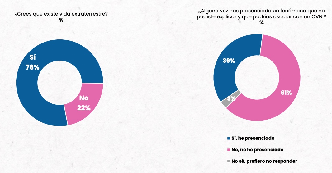 Cadem extraterrestres