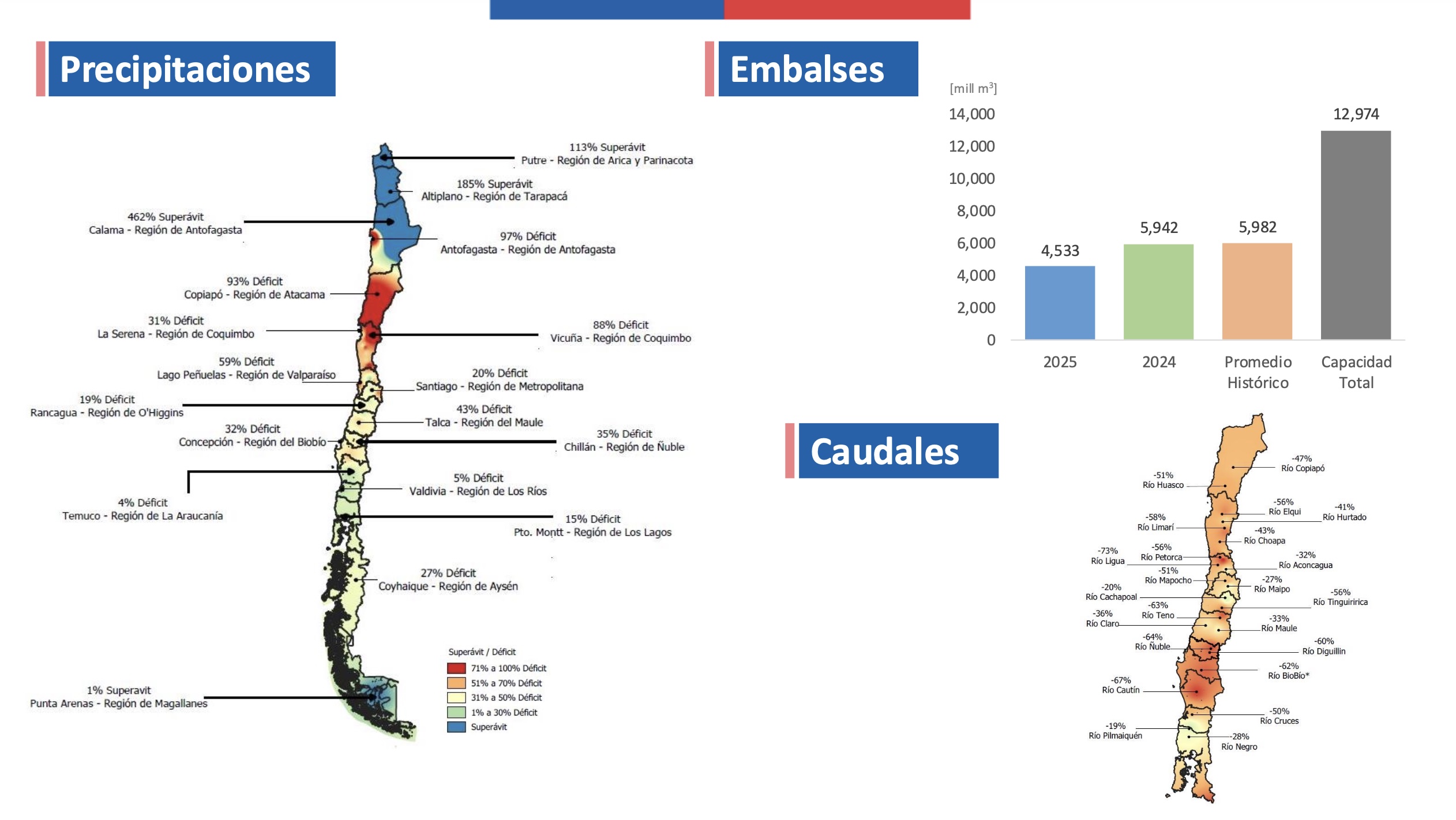 Precipitaciones déficit