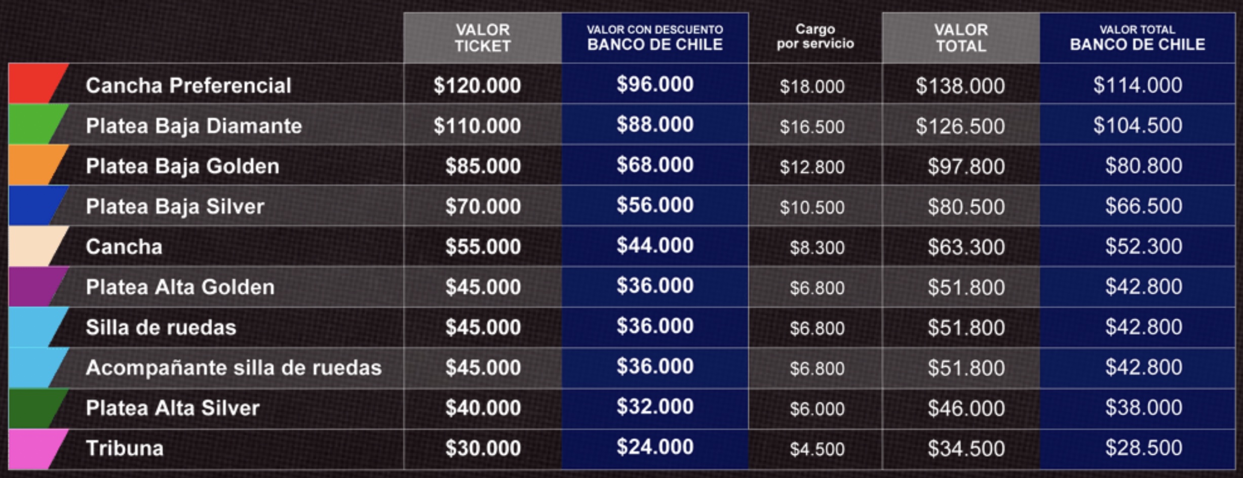 Precios de Morrissey en Chile