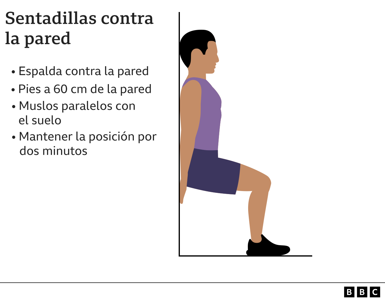 Sentadillas contra la pared y plancha sobre el piso, dos sencillos  ejercicios isométricos que te bajan la presión arterial | 24horas