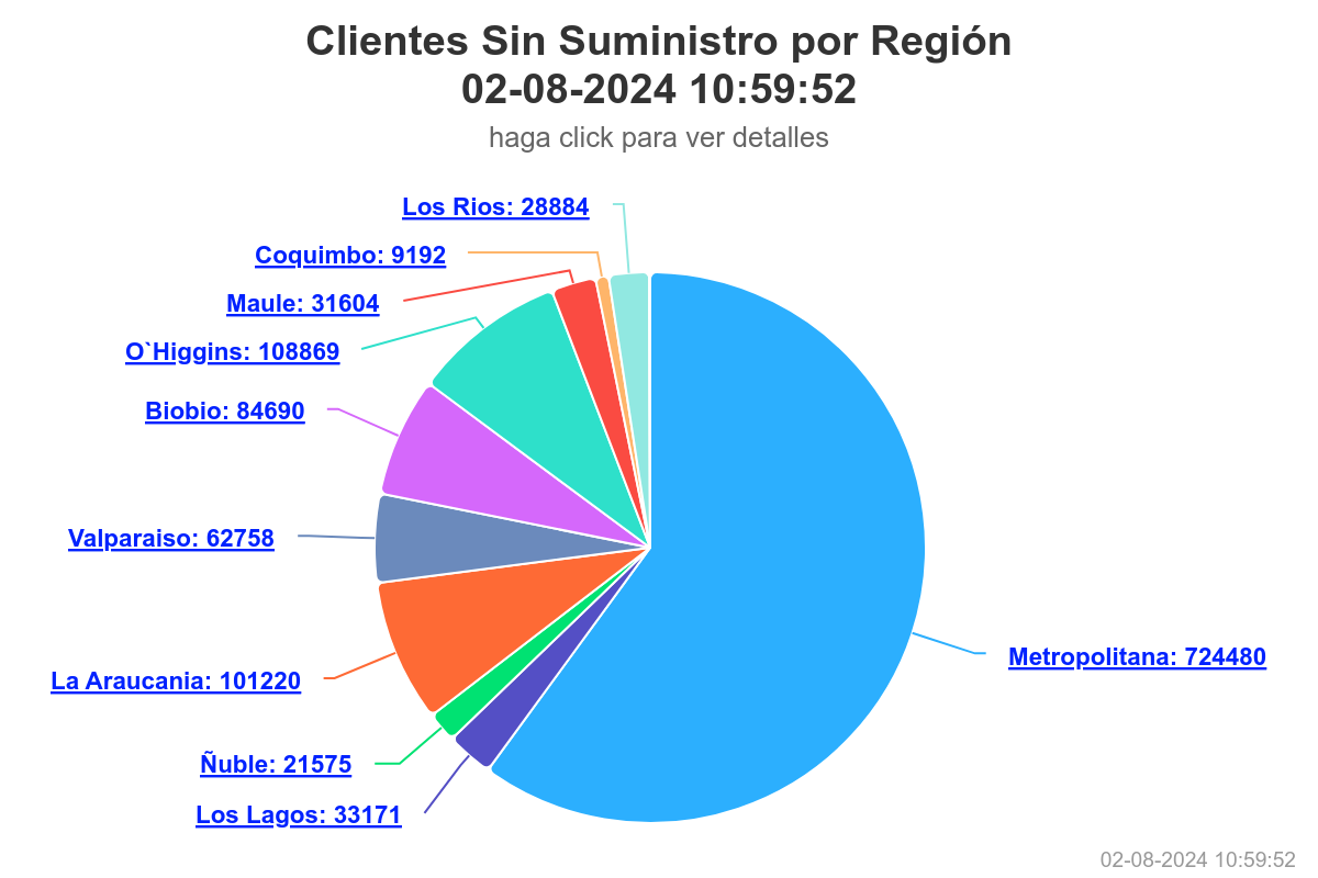 Clientes sin luz, SEC.