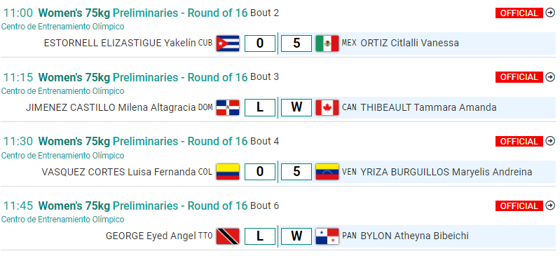 Resultados boxeo