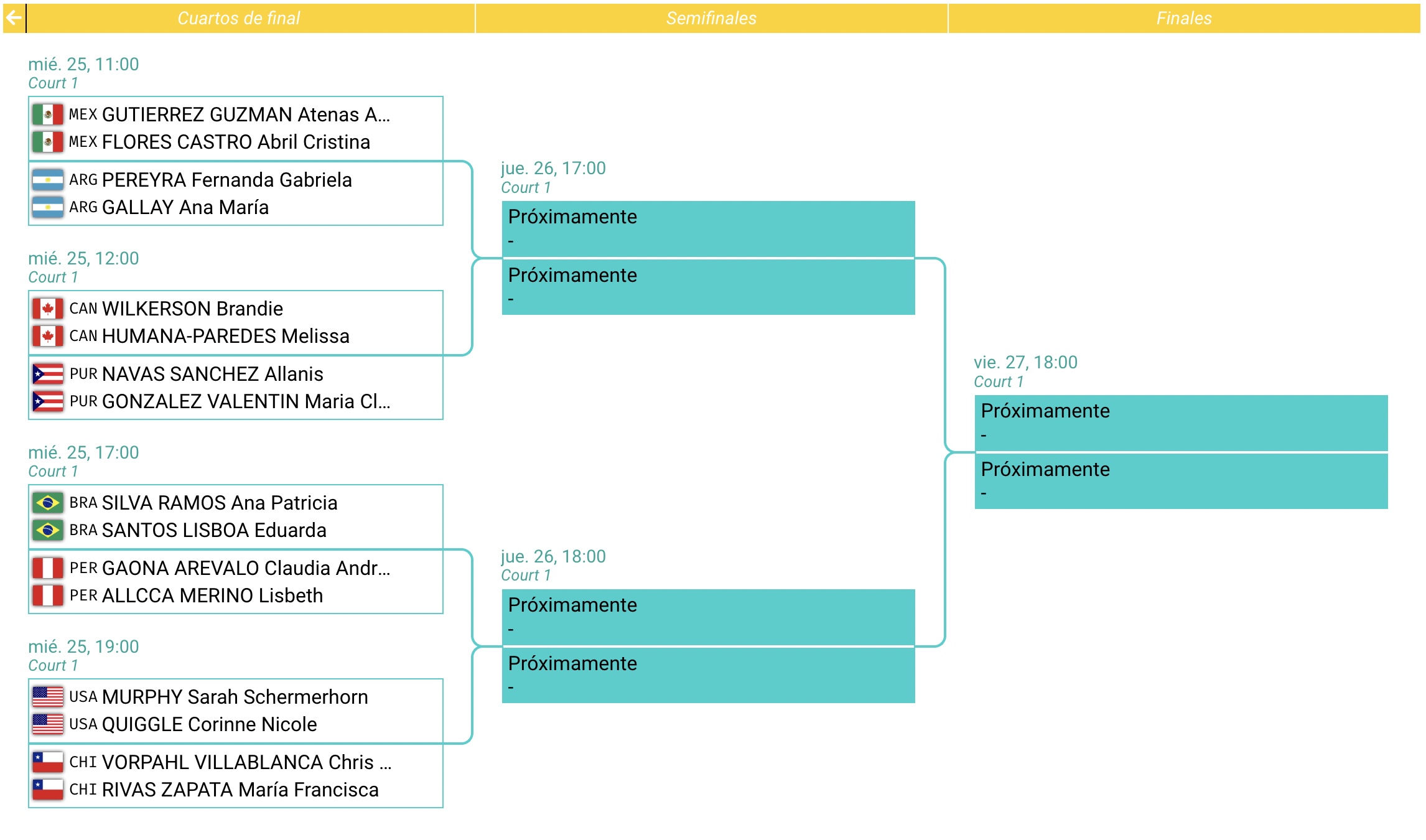 Cuartos de final vóleibol femenino Santiago 2023