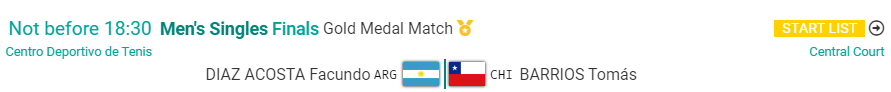 Panamericanos 2023: ¿cuándo juega Barrios la final de Tenis?