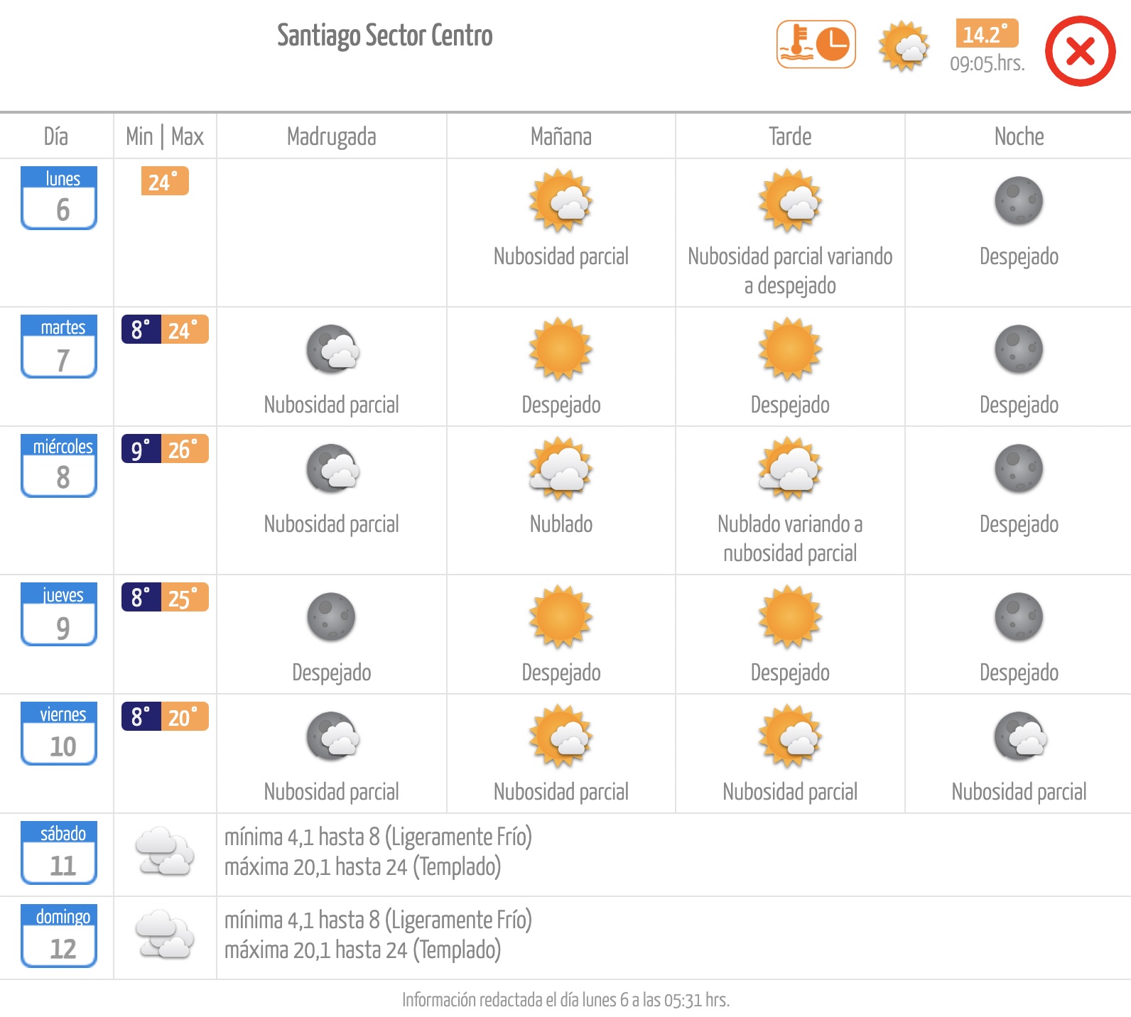 Pronóstico del tiempo Dirección Meteorológica de Chile