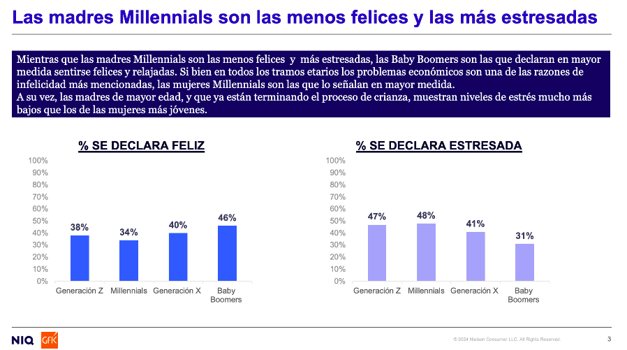 Niveles de felicidad y estrés en las madres