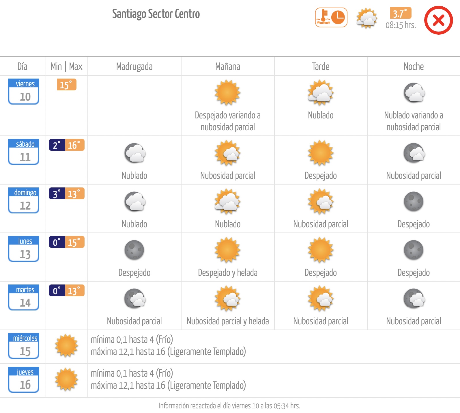 Meteochile El tiempo en Santiago: viernes 10 de mayo de 2024