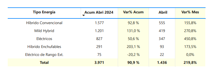 Informe ANAC 2024