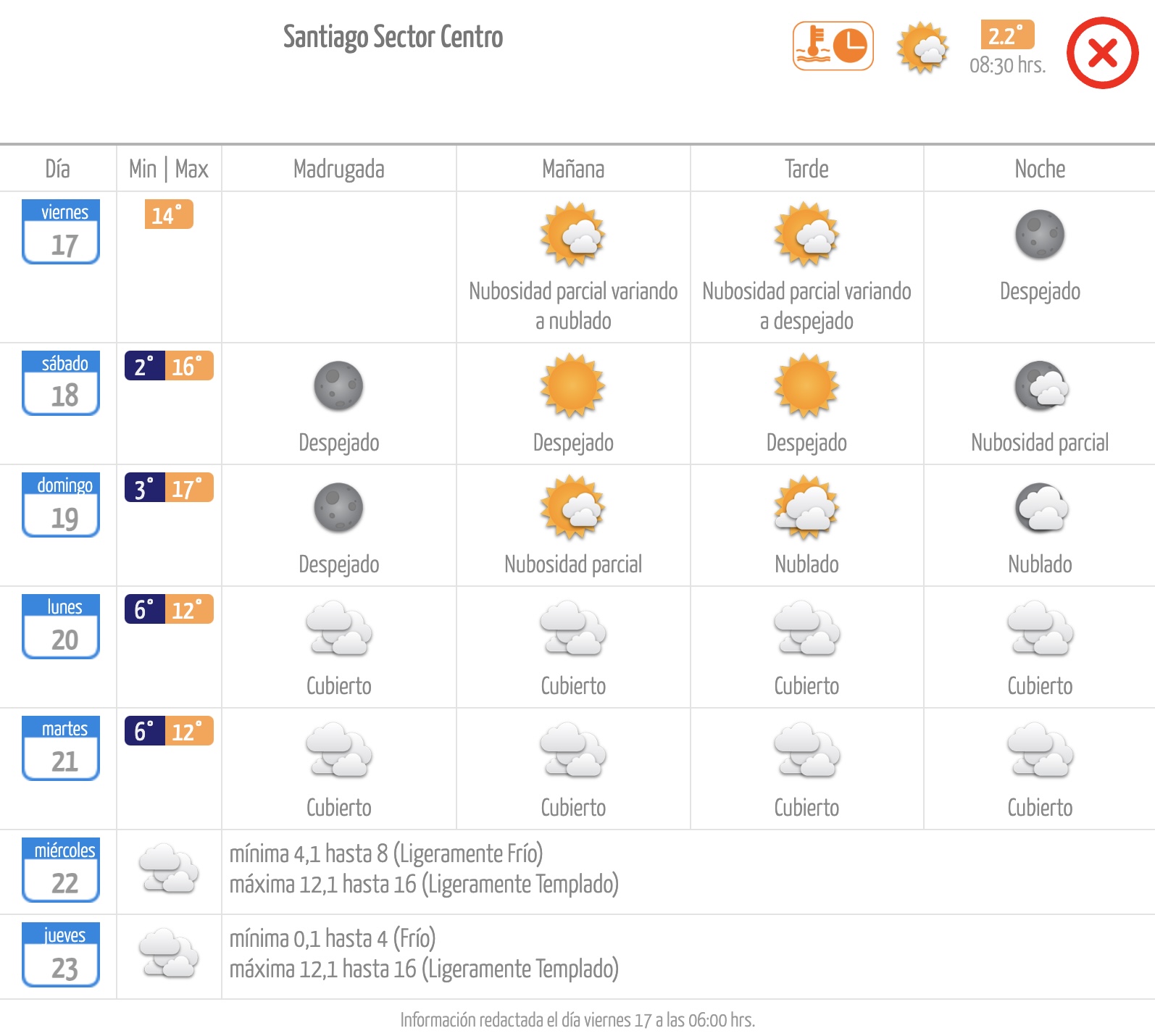 MeteoChile El tiempo en Santiago: viernes 17 de mayo de 2024