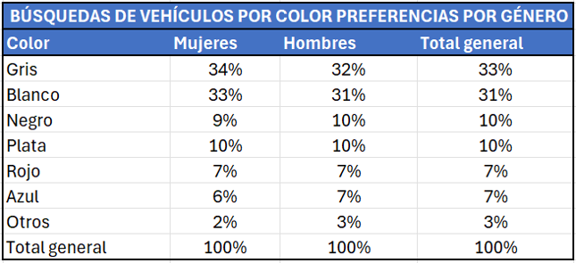 Chile Autos