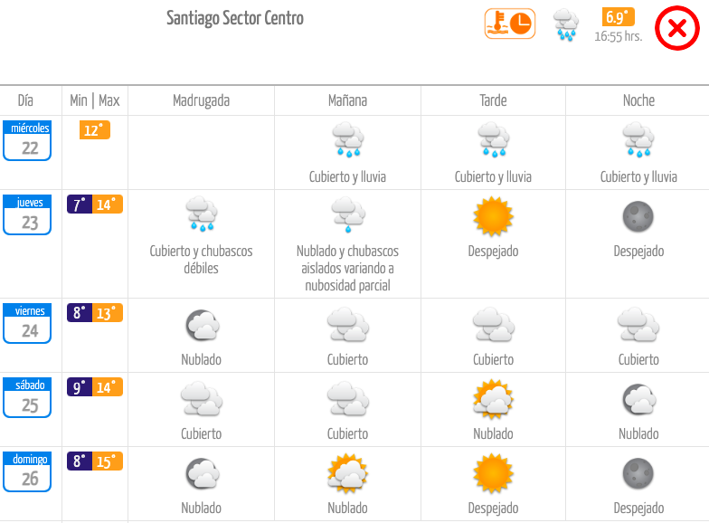 Dirección Meteorológica de Chile