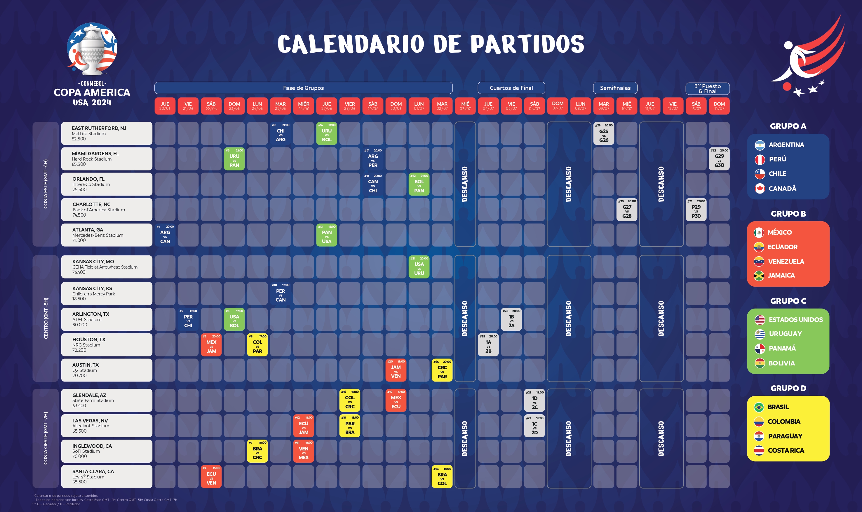 Calendario de partidos de Copa América 2024.