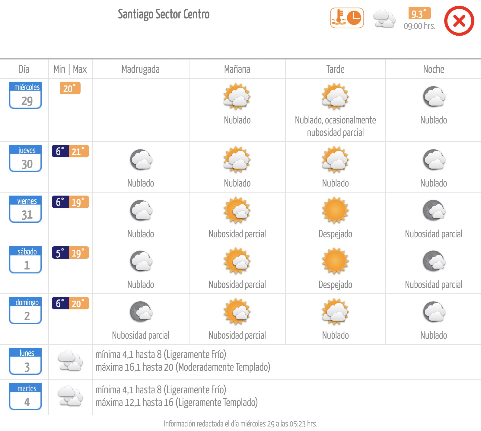 Pronóstico de la Dirección Meteorológica de Chile