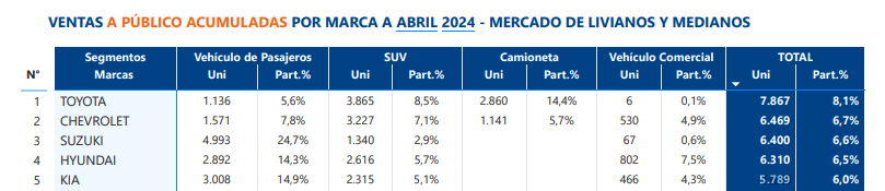 ANAC abril 2024