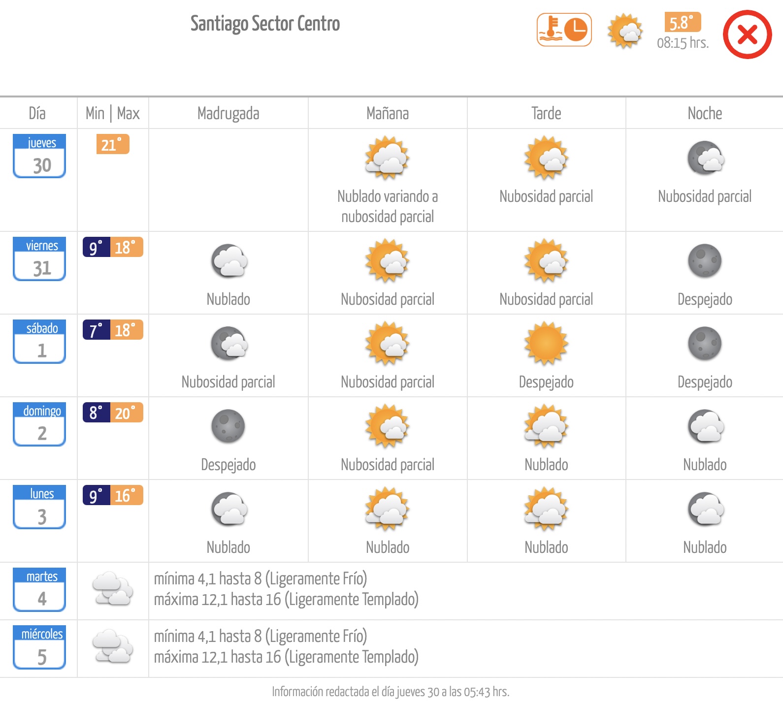 meteochile El tiempo en Santiago: jueves 30 de mayo de 2024