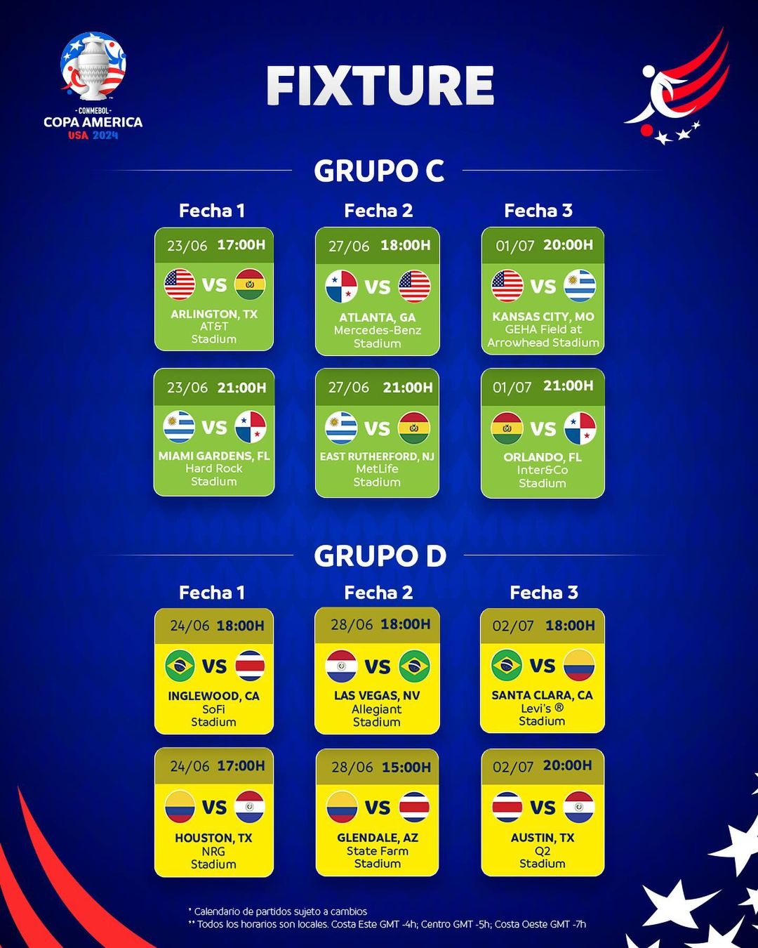 Horarios partidos copa américa 2024 por grupo