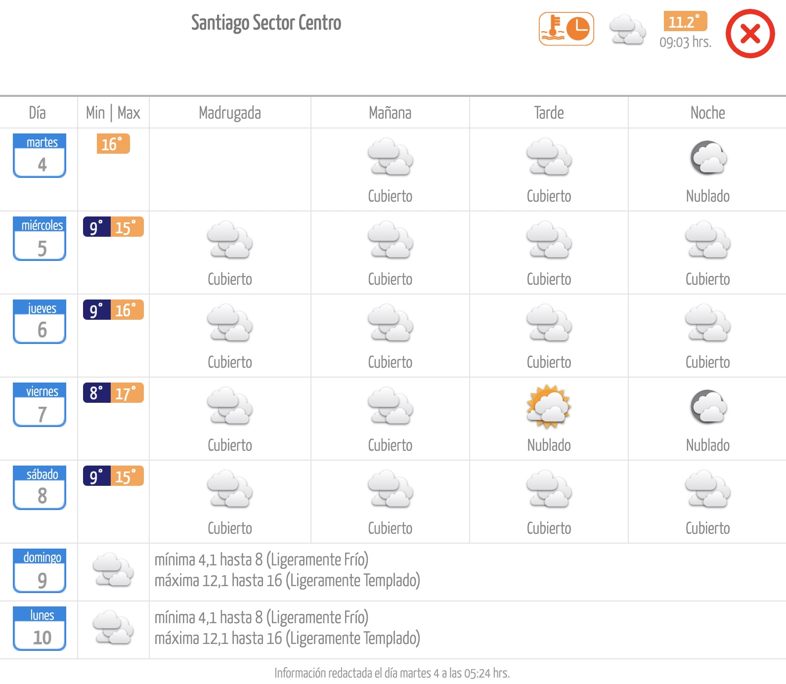 Meteochile El tiempo en Santiago: martes 4 de junio de 2024