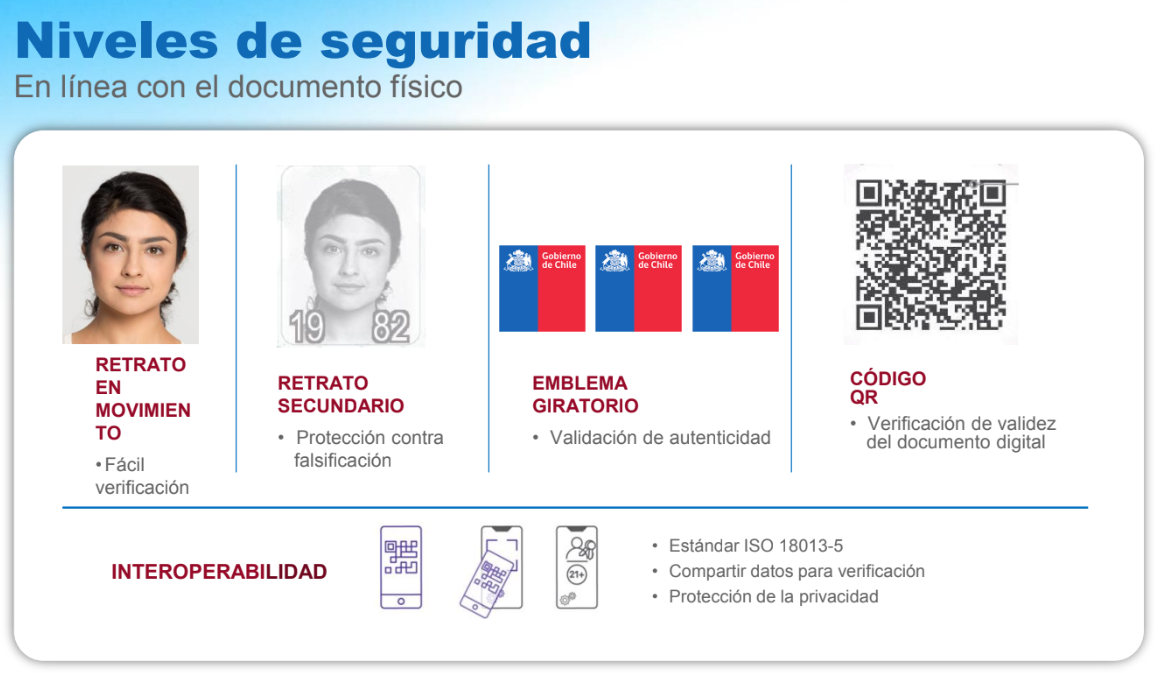 Seguridad de documentos digitales.