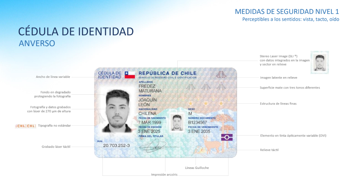 Nueva cédula de identidad: seguridad.