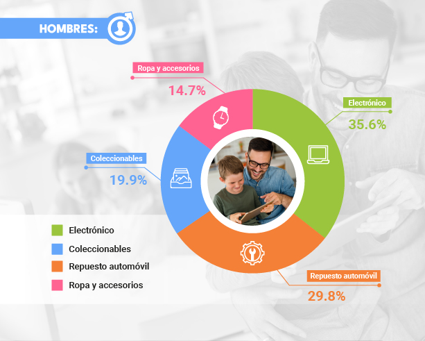 Estudio Día del Padre 2024.