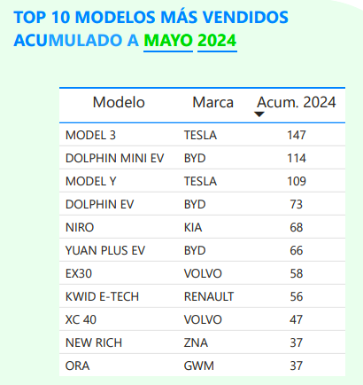 Informe ANAC mayo 2024