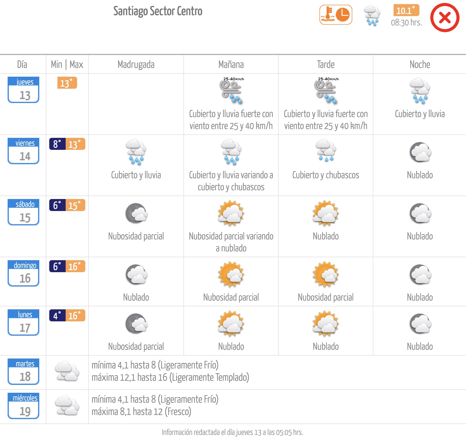 Pronóstico de la Dirección Meteorológica de Chile