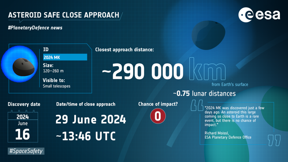 asteroide 2024 MK