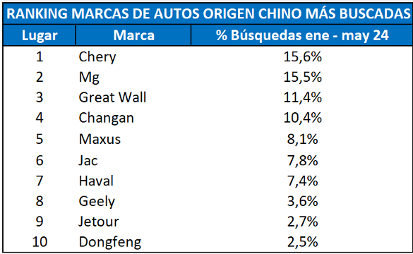 Chileautos