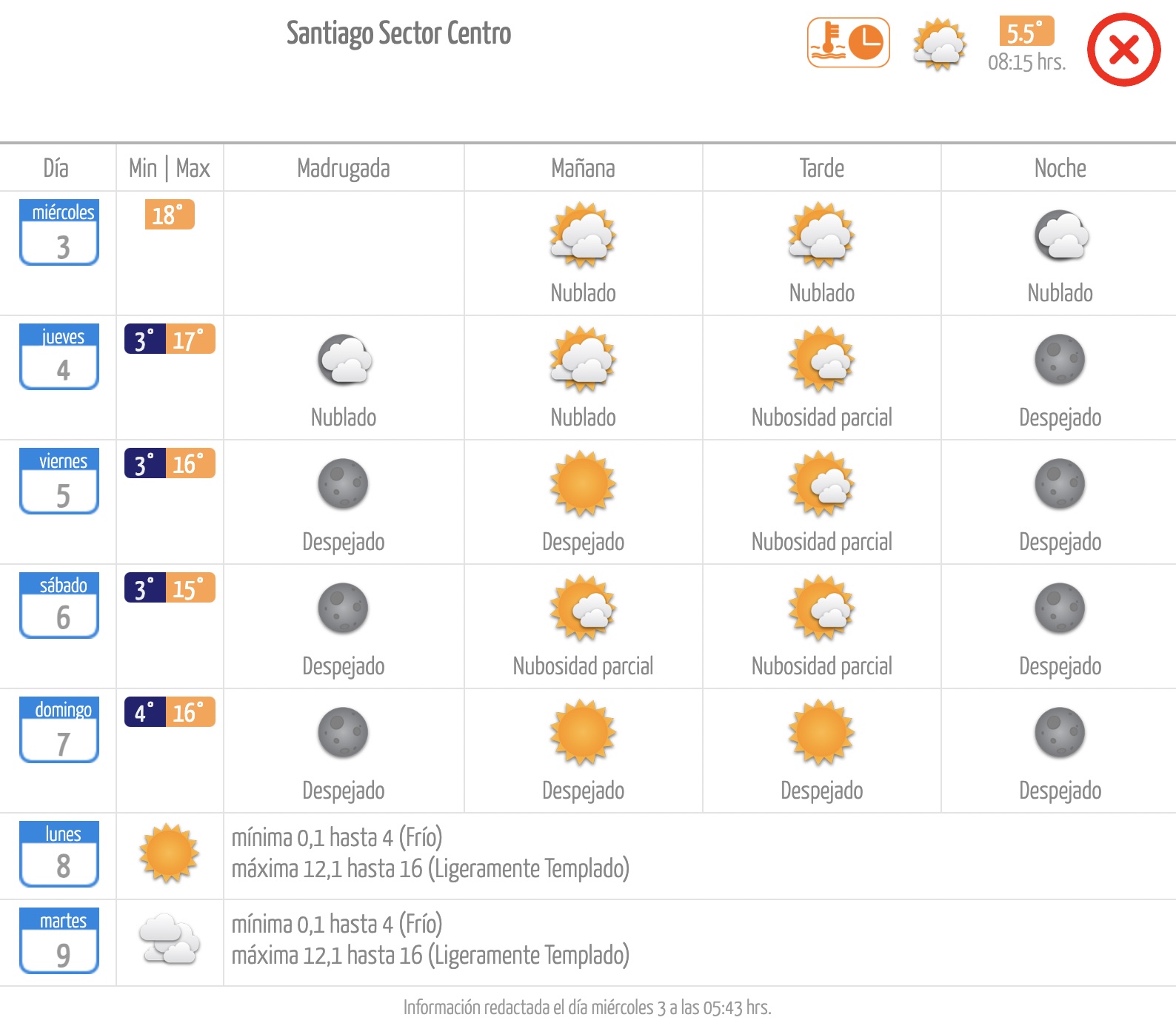 Pronóstico de la Dirección Meteorológica de Chile