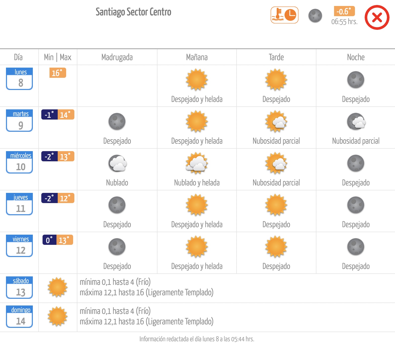 Pronóstico de la Dirección Meteorológica de Chile