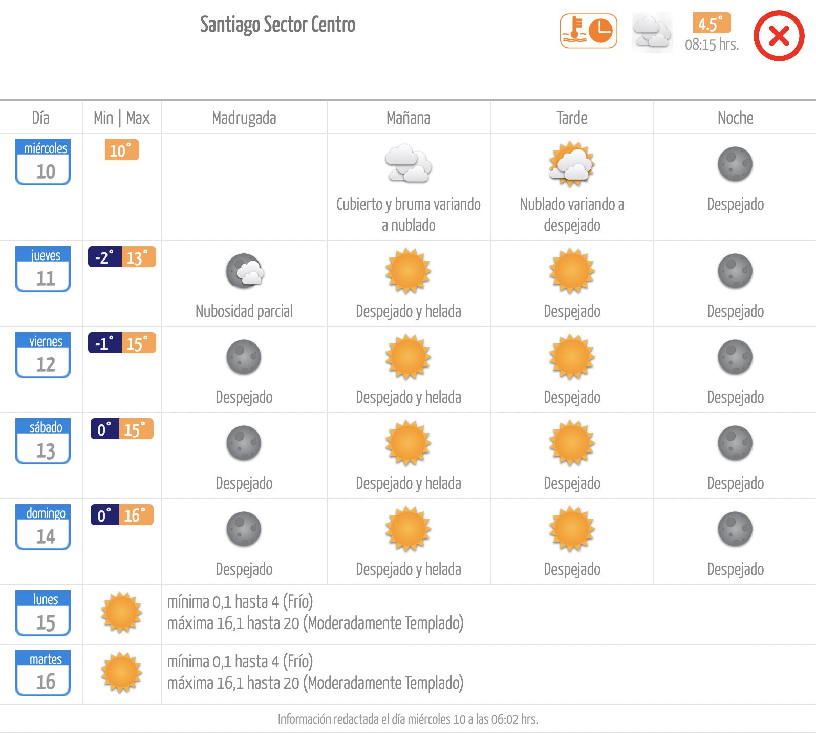 Pronóstico de la Dirección Meteorológica de Chile