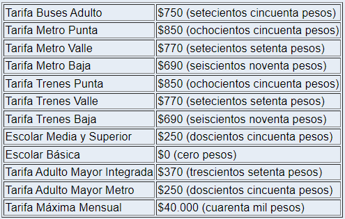 Panel de Expertos tarifa del transporte público.