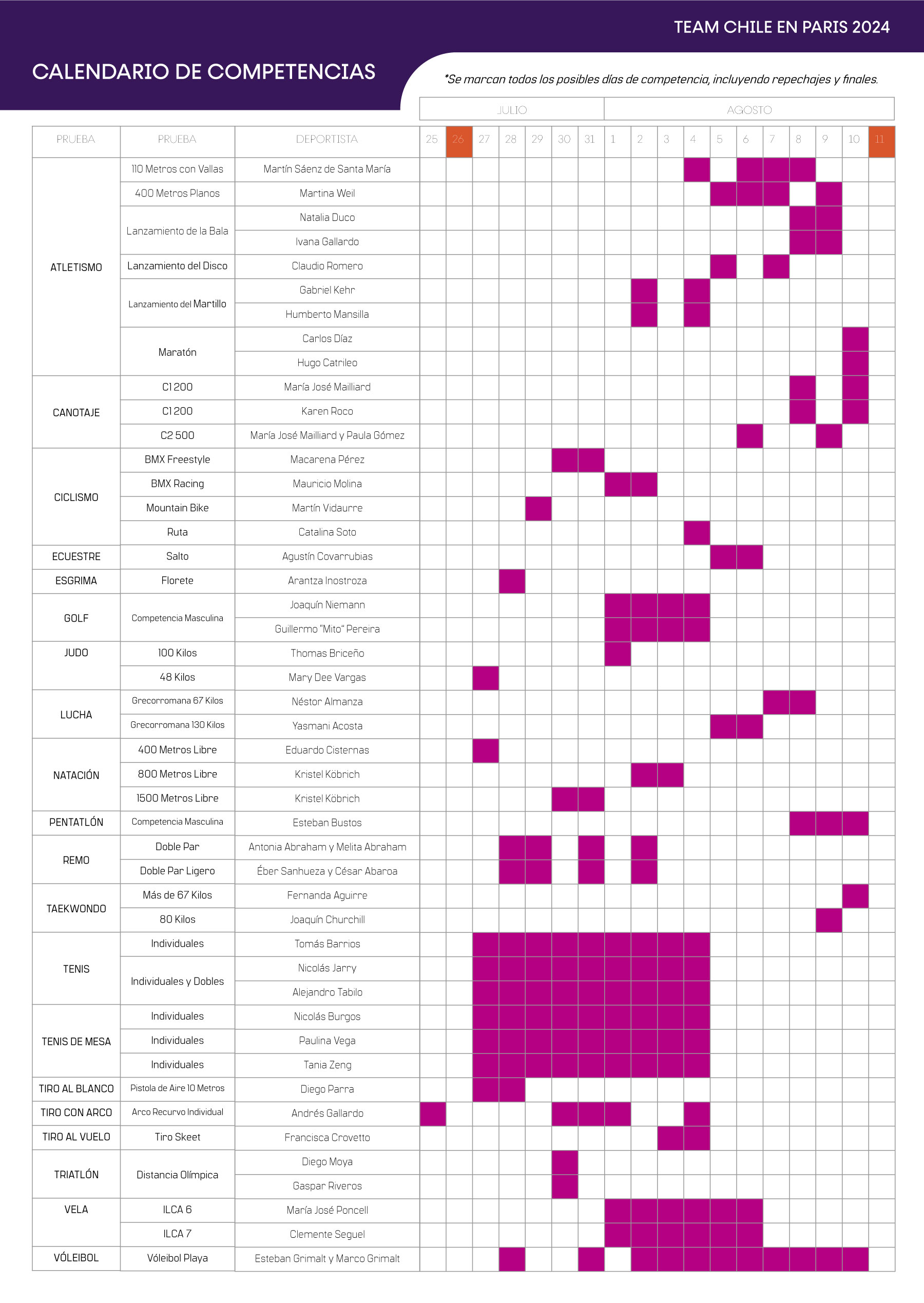 Calendario Team Chile París 2024.