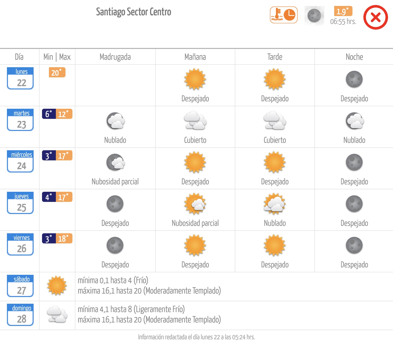 Pronóstico de la Dirección Meteorológica de Chile