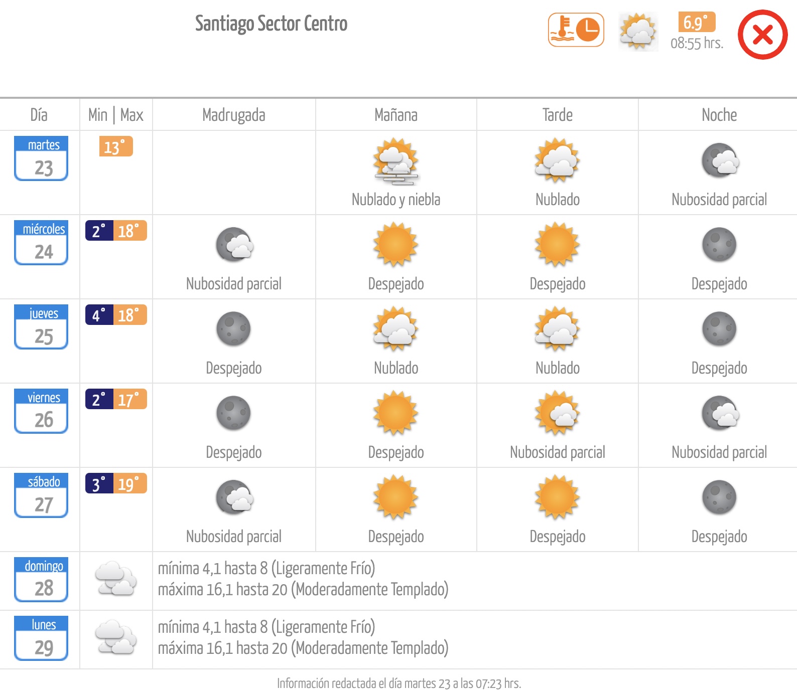 Pronóstico de la Dirección Meteorológica de Chile