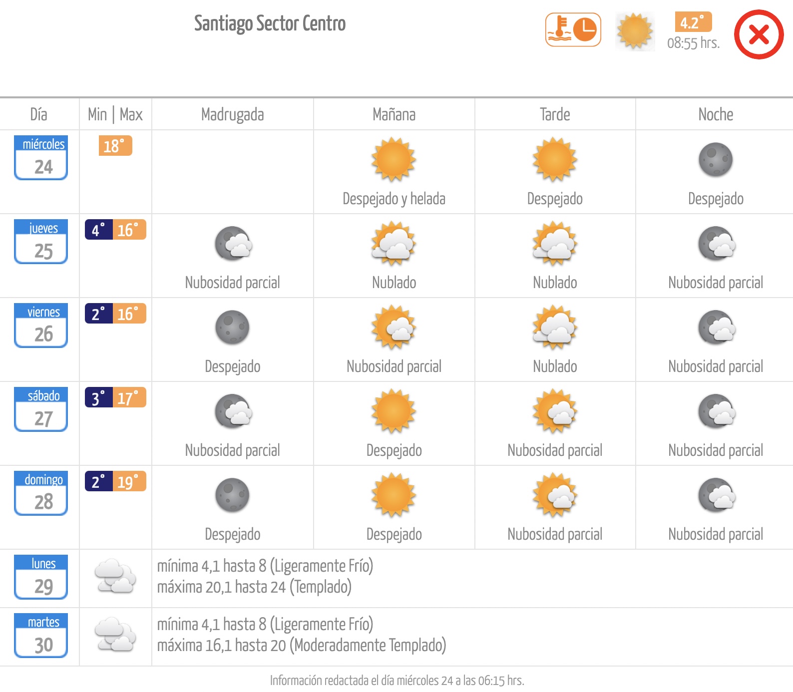 Pronóstico de la Dirección Meteorológica de Chile