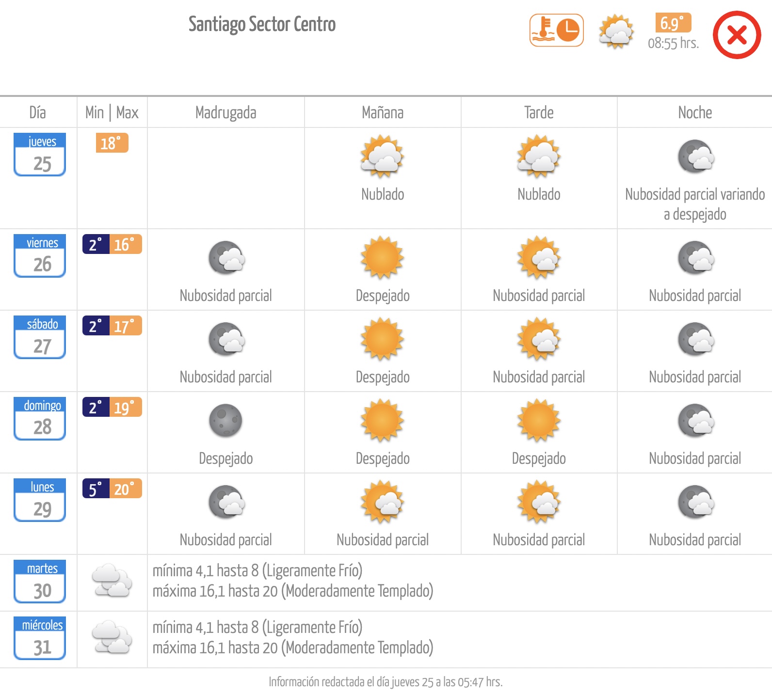 Pronóstico de la Dirección Meteorológica de Chile