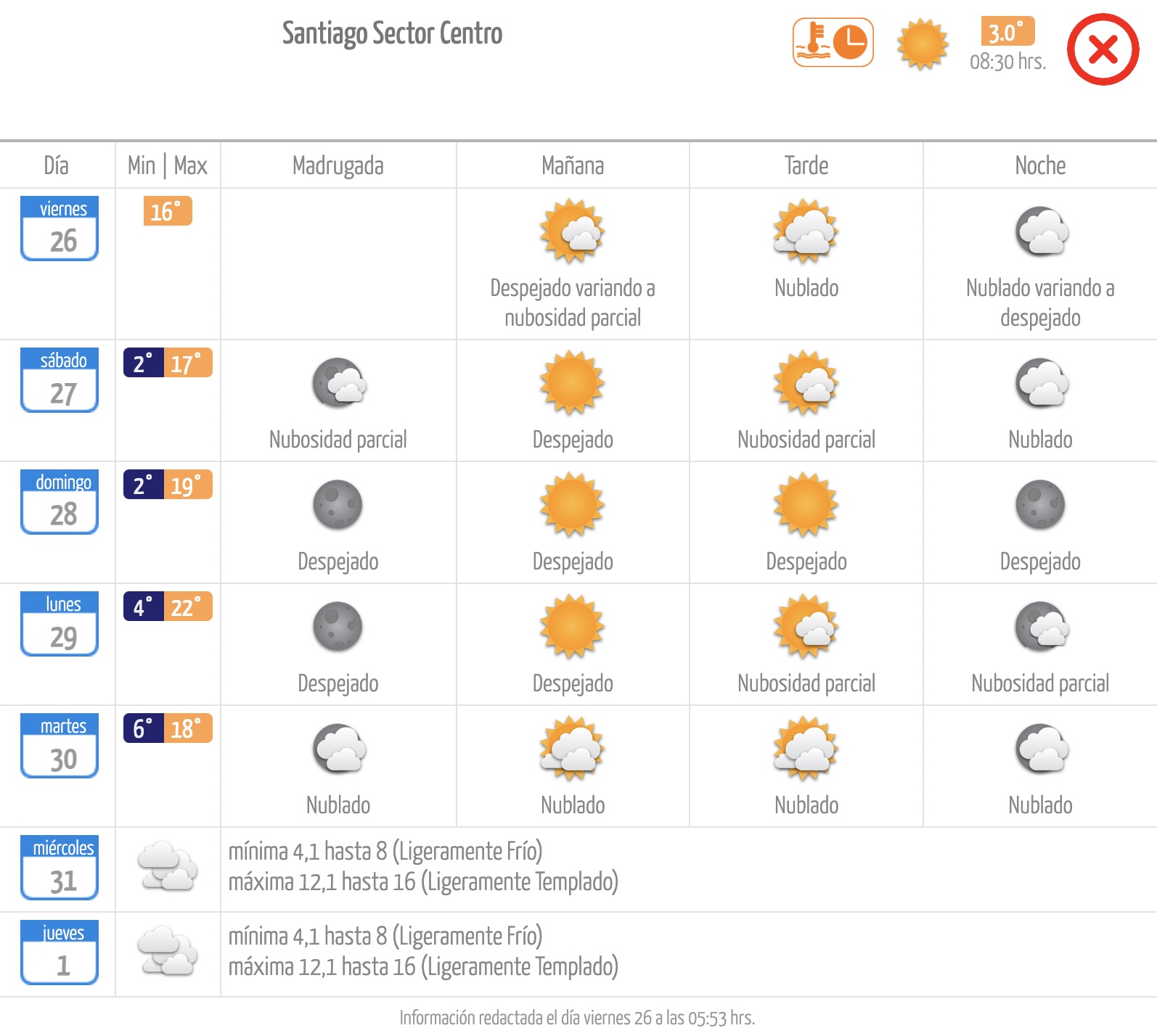 Pronóstico de la Dirección Meteorológica de Chile