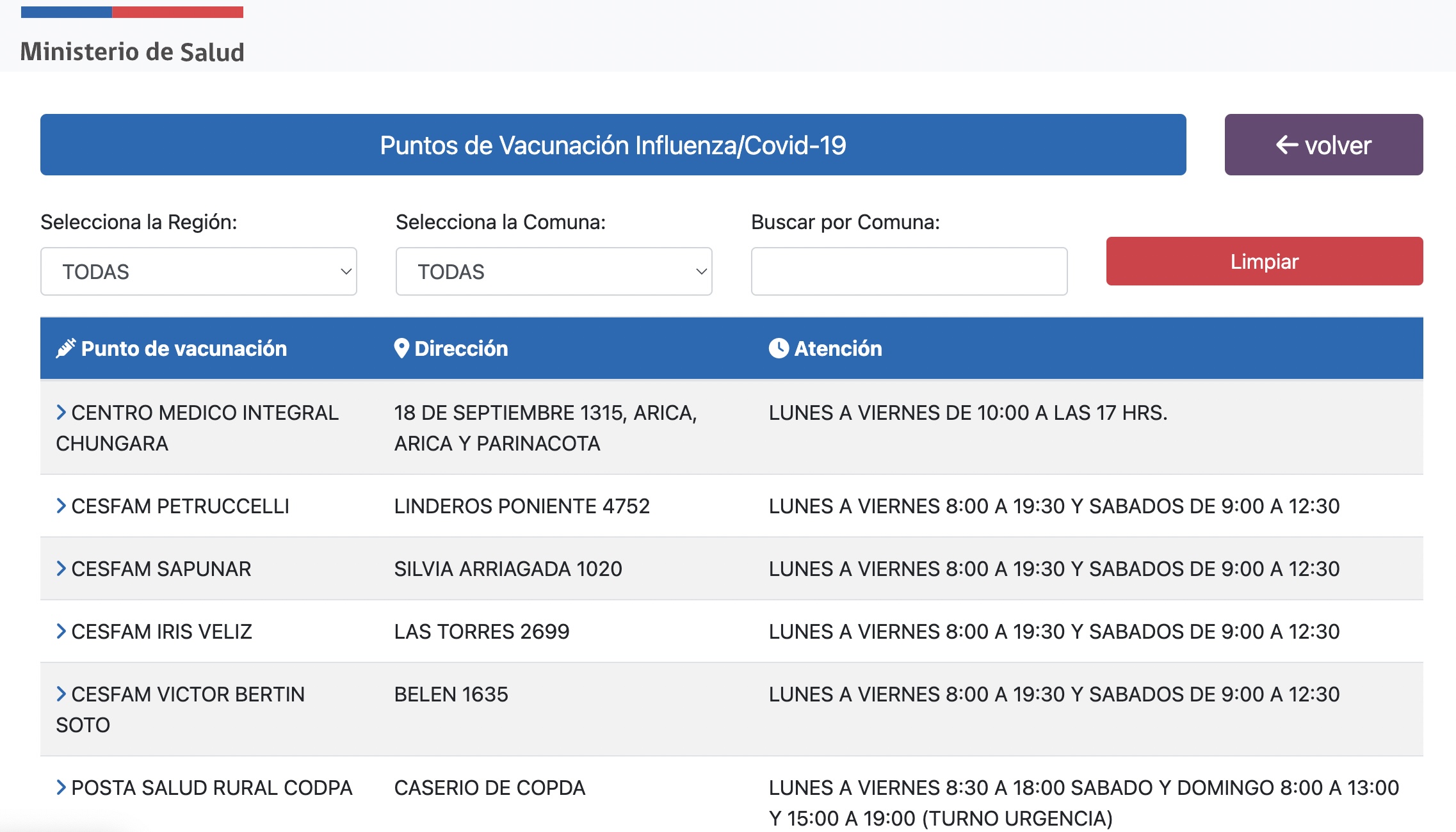 Puntos de vacunación contra la vacunación