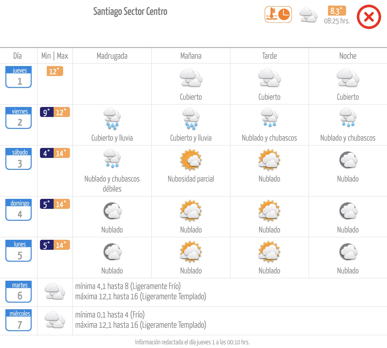 Pronóstico de la Dirección Meteorológica de Chile