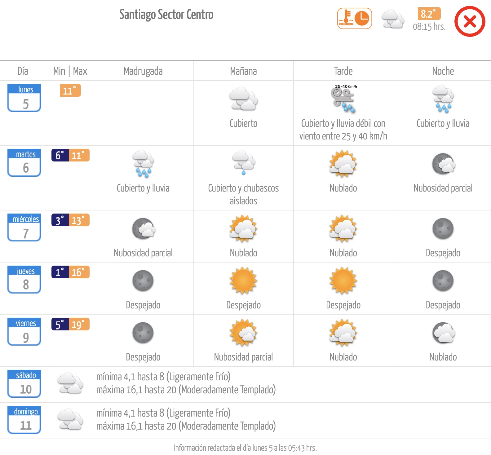 Pronóstico de la Dirección Meteorológica de Chile