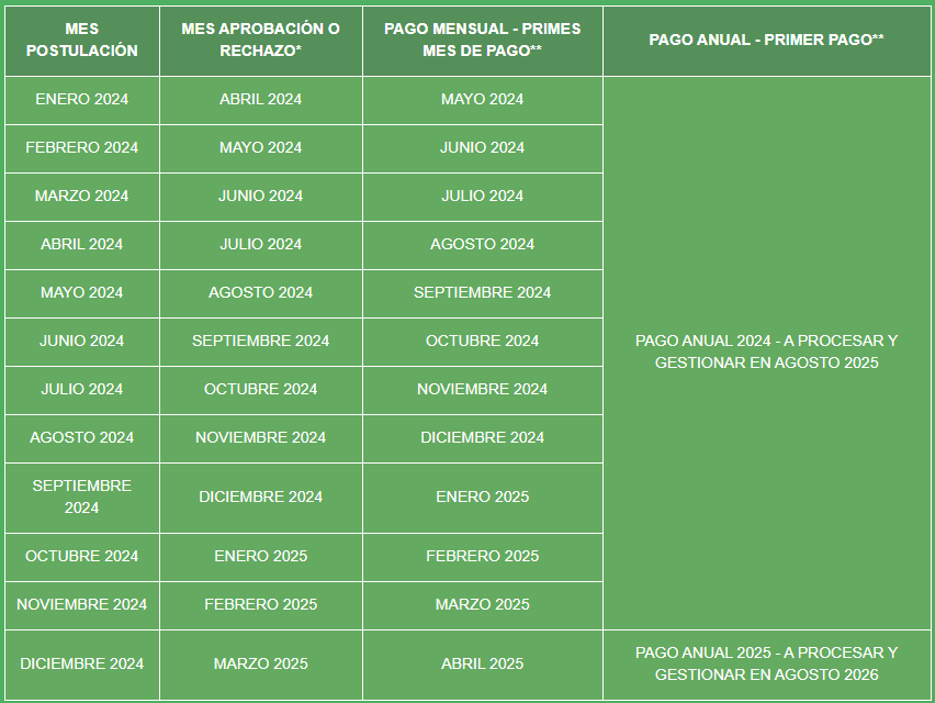 Postulación a Subsidio al Empleo Joven