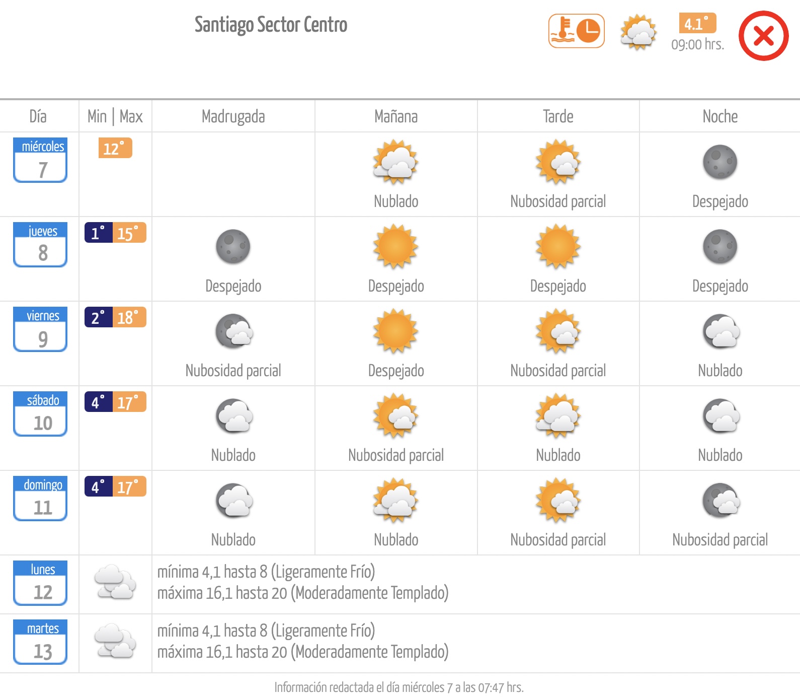 Pronóstico de la Dirección Meteorológica de Chile