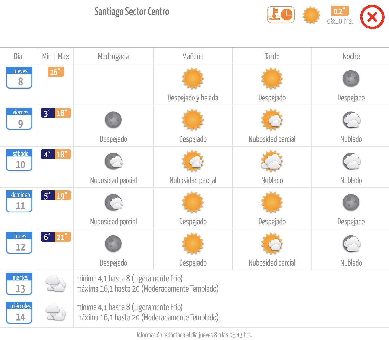 Pronóstico de la Dirección Meteorológica de Chile