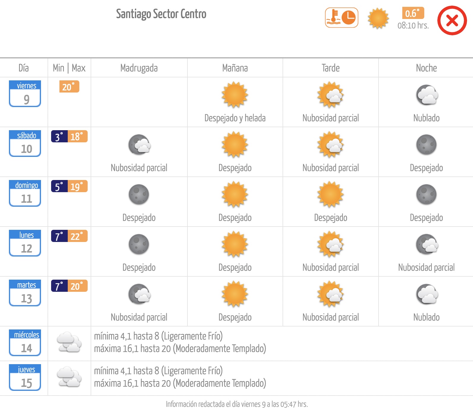 Pronóstico de la Dirección Meteorológica de Chile