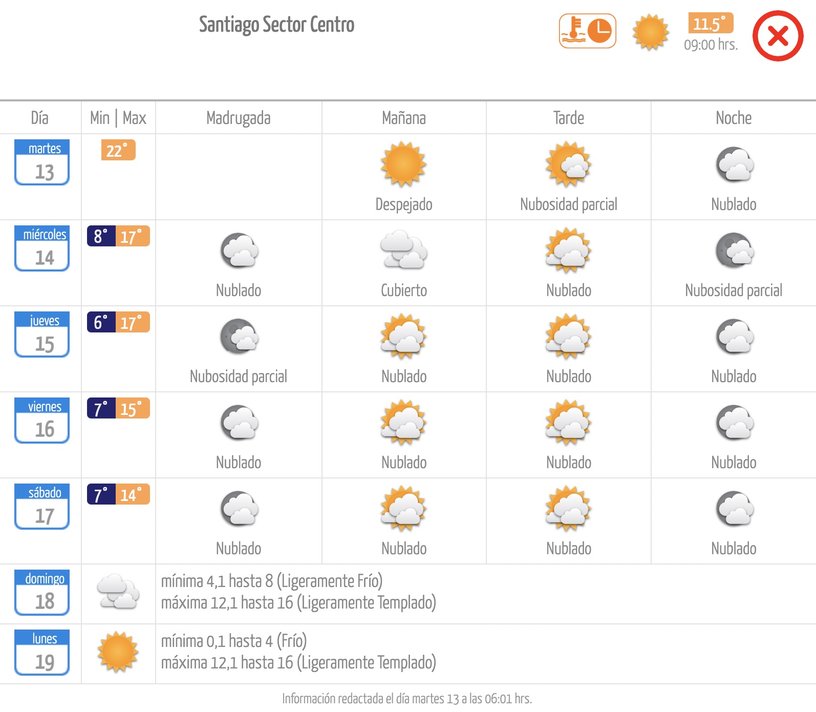 Pronóstico de la Dirección Meteorológica de Chile