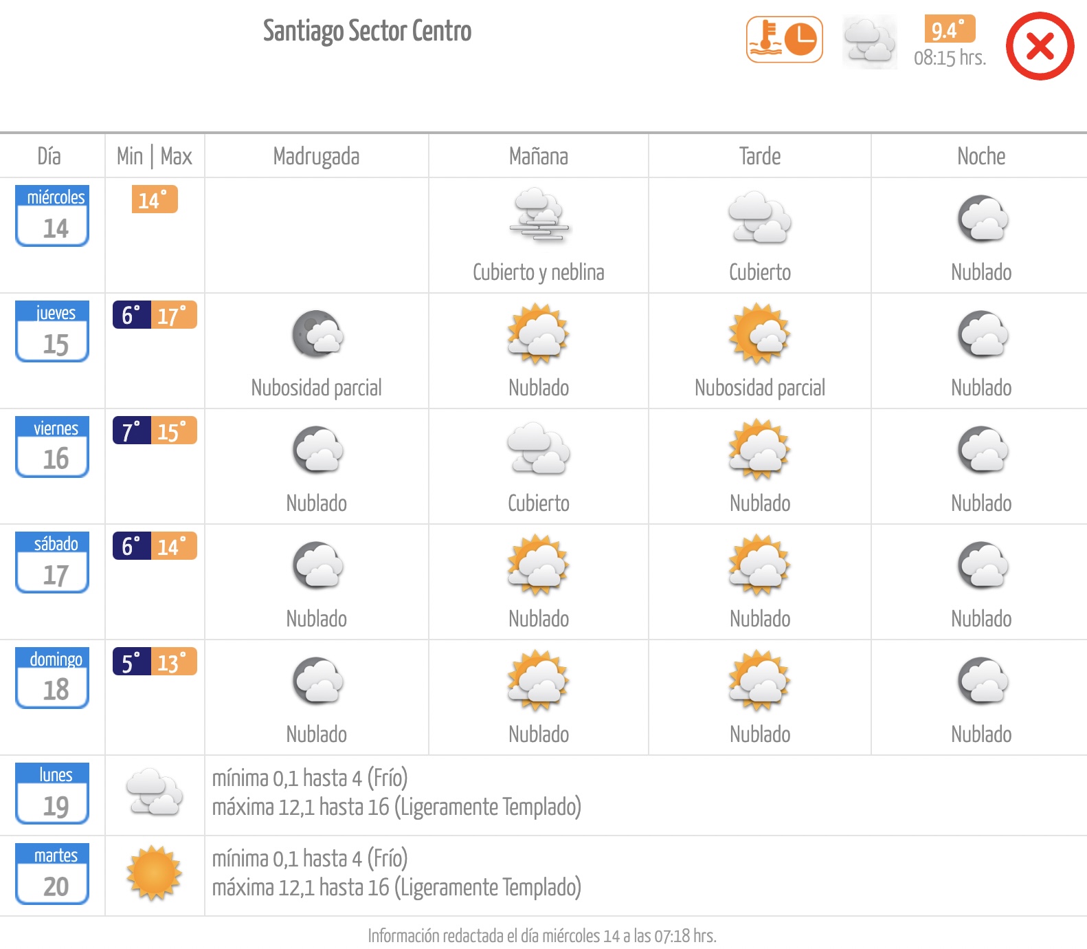 Pronóstico de la Dirección Meteorológica de Chile