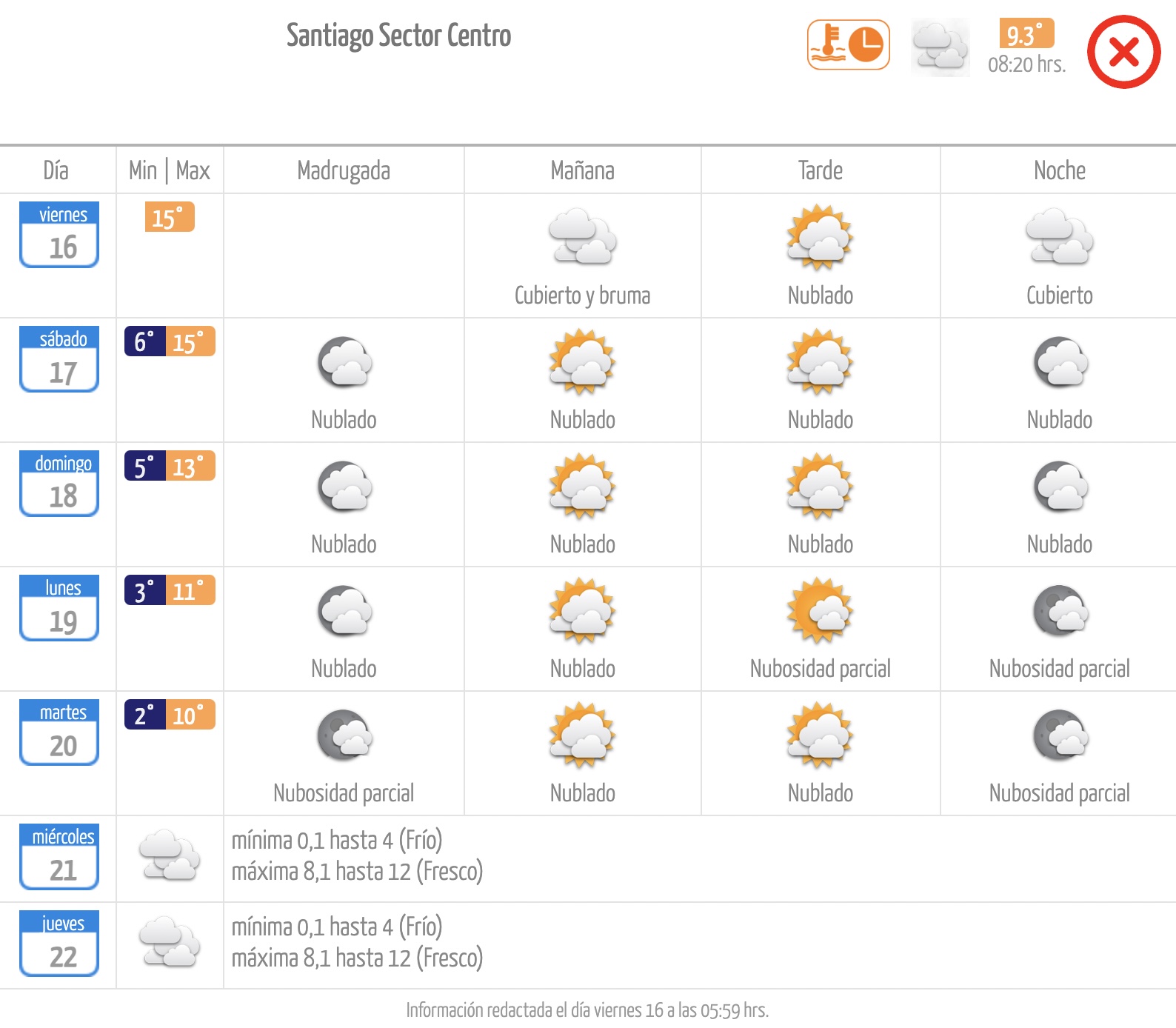 Pronóstico de la Dirección Meteorológica de Chile