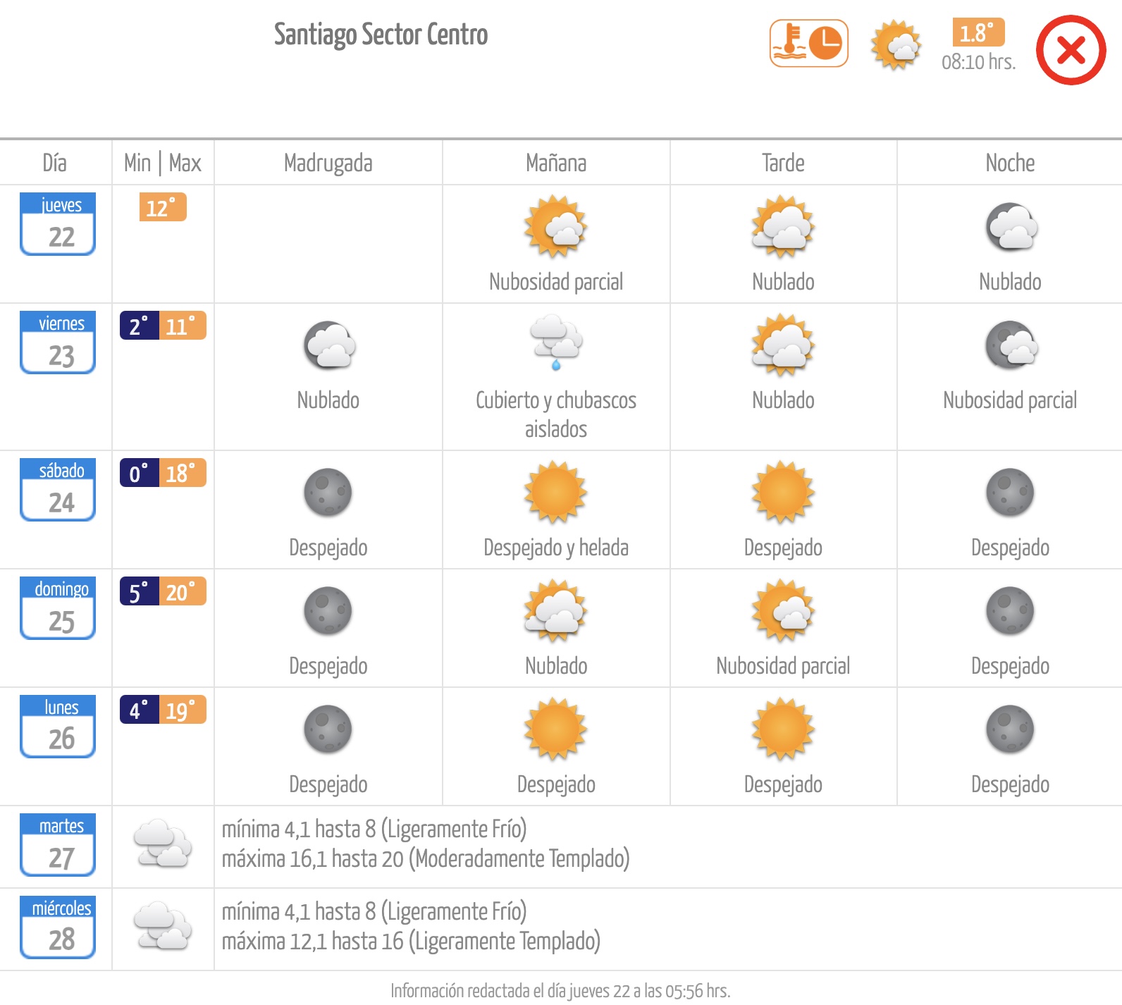 Pronóstico de la Dirección Meteorológica de Chile