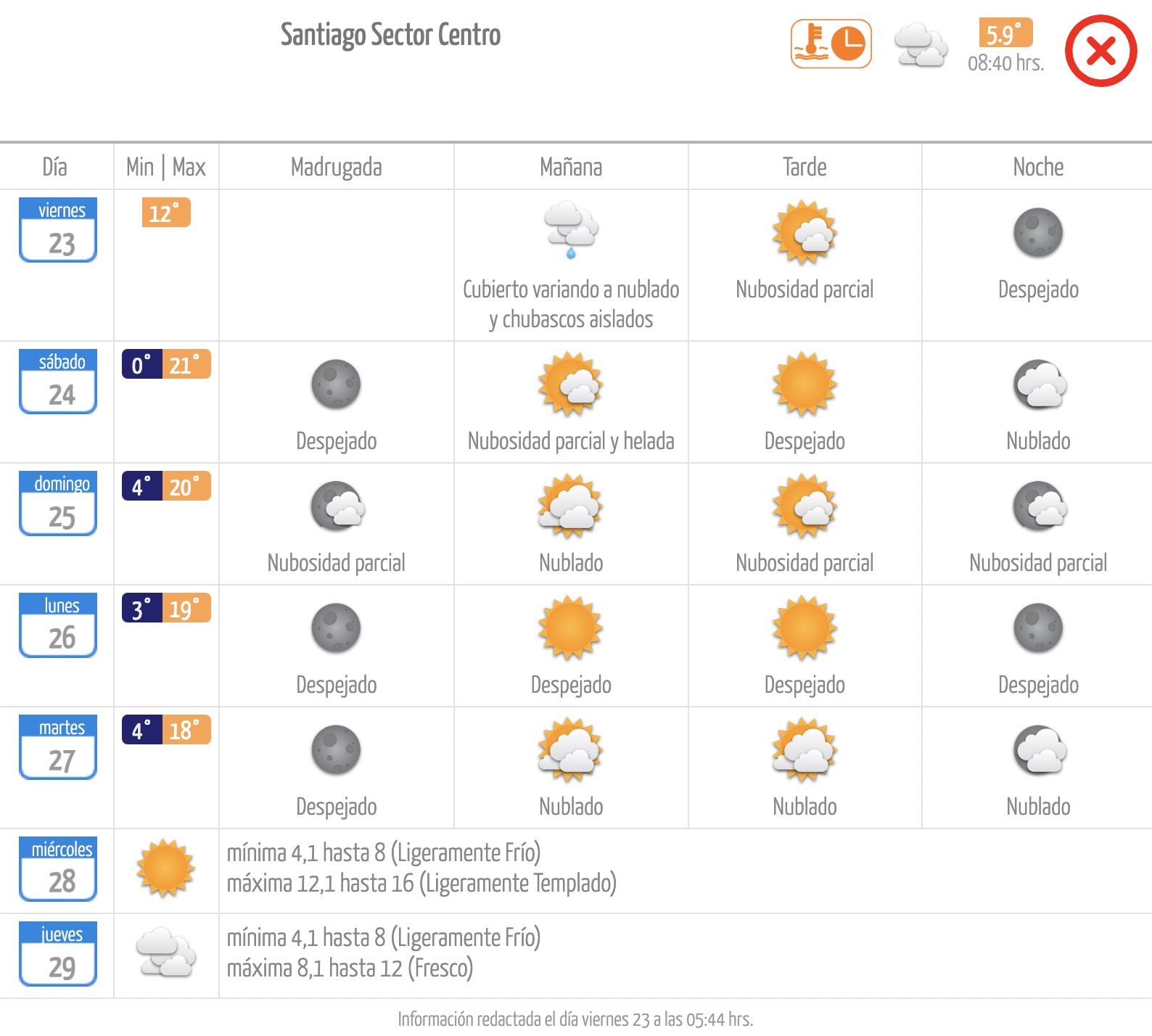 Pronóstico de la Dirección Meteorológica de Chile